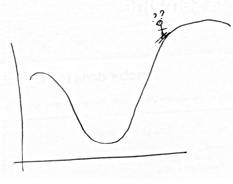 Illustration du gradient sur la courbe de perte